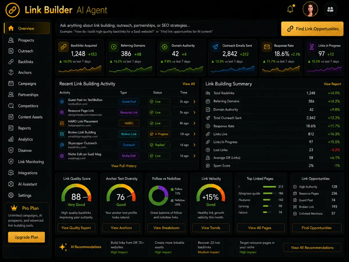 linkbuilder.app AI link-building software app — campaign workflow dashboard preview